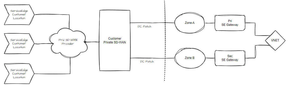 Redundant Port Diagram