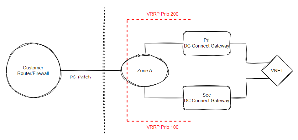 DC Connect Single DC Port