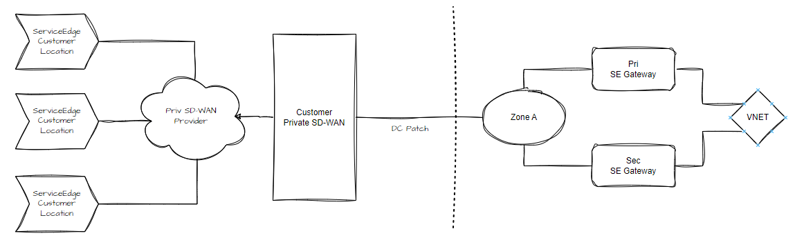 Single Port Diagram