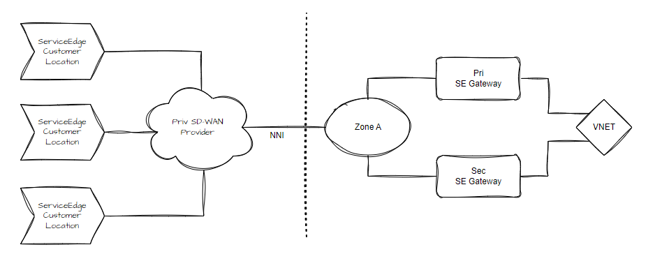 Transparent Diagram